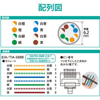 LANケーブル Cat6A準拠 ドラム巻き取り式 30m エレコム