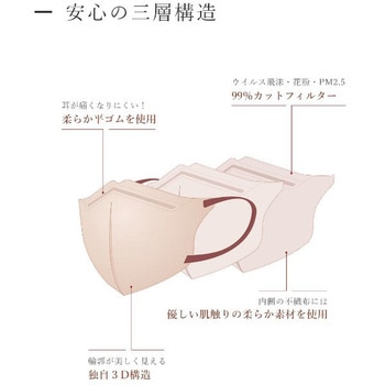 CICIBELLA5Dマスク CICIBELLA