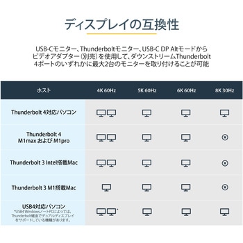 ドッキングステーション/Thunderbolt 4/シングル8K/デュアル4K60Hz/96W PD/3xTB4/USB4 & 4xUSB-Aハブ/GbE/SD StarTech.com