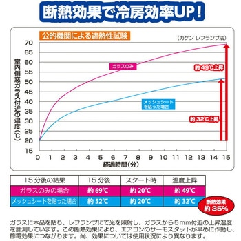 エアコン代が節約できる 日よけシート 高遮光タイプ YAMAZEN(山善)