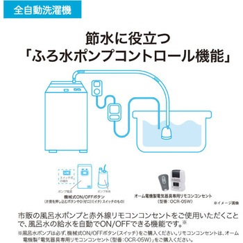 5.5kg全自動洗濯機 DDインバーター Haier(ハイアール)