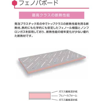 フェノバボード フクビ化学 断熱材 【通販モノタロウ】