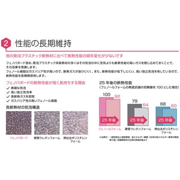 フェノバボード フクビ化学 断熱材 【通販モノタロウ】