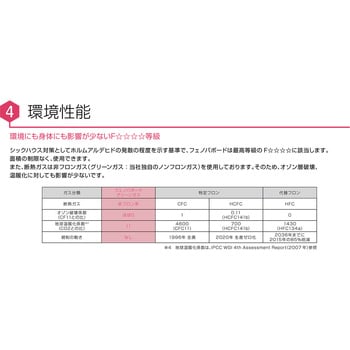 フェノバボード フクビ化学 断熱材 【通販モノタロウ】