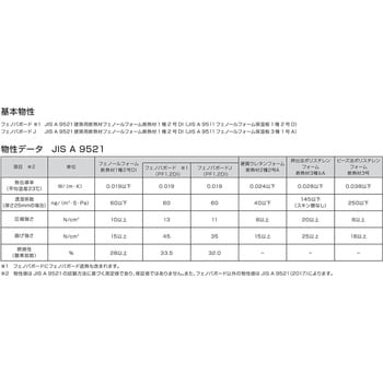 フェノバボード フクビ化学 断熱材 【通販モノタロウ】