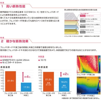 JJ20RS フェノバボードR 超軽量せっこう板9.5mmタイプ 1枚 フクビ化学 【通販モノタロウ】