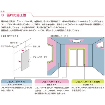 フェノバボードR クロス下地合板9.5mmタイプ フクビ化学