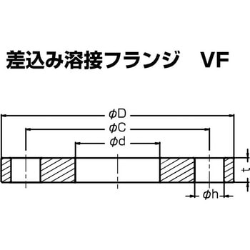 真空装置用フランジ イノック