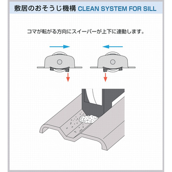 おそうじ戸車 SJ30型 家研販売