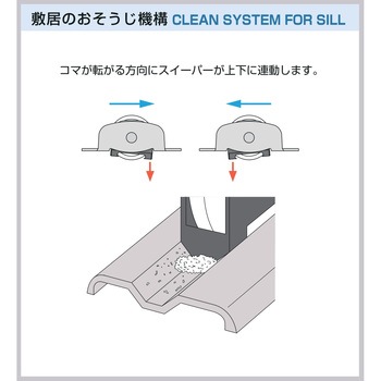 おそうじ戸車 SJ30型 家研販売