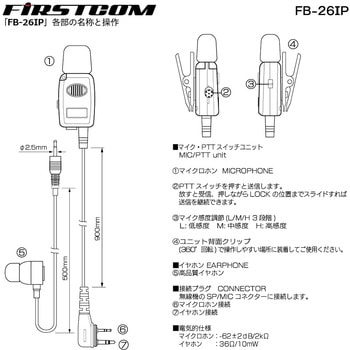 イヤホンマイク FB-26IP - エフ・アール・シー