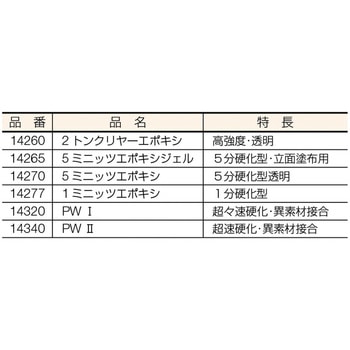 5-ミニッツエポキシジェル(側面固定接着・充填用) - Devcon(デブコン)