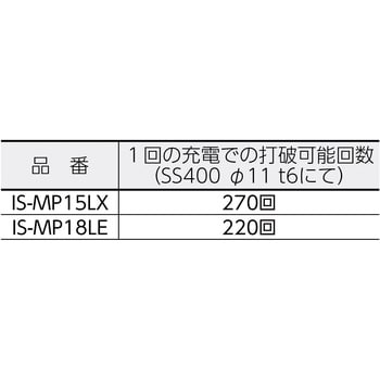 LBC1814 IS-MP15LE 18LE用充電器 1個 IKURATOOLS(育良精機) 【通販