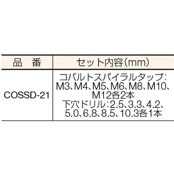 ＩＳ コバルトジェット・スパイラルタップ・ドリルセット （株