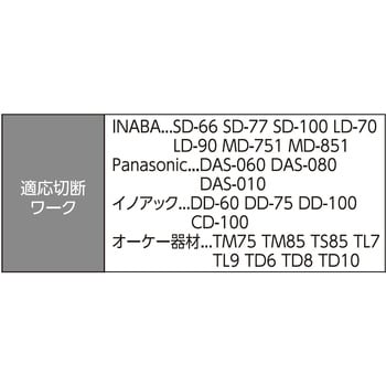 VD-2200 エアコンダクトカッタ 1個 VICTOR(花園工具) 【通販サイト