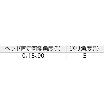サイクロップアダプター Wera