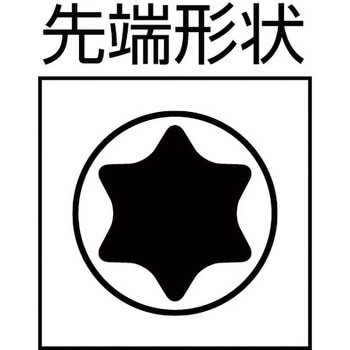 トルクス(R)ドライバー クラフトフォームプラス Wera