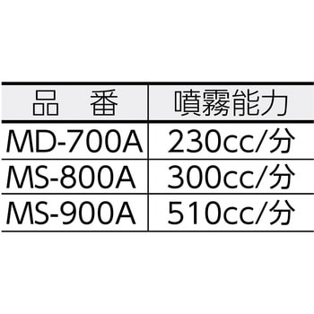 噴霧器 GS