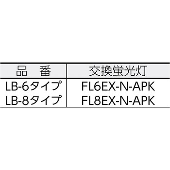 充電式コードレスライト 嵯峨電機工業