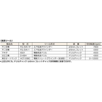 3M ラジアルブリッスルマーガレット 1M 76．2mm 3M(スリーエム)