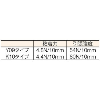 パイオラン(TM)テープ コアレステープ ダイヤテックス