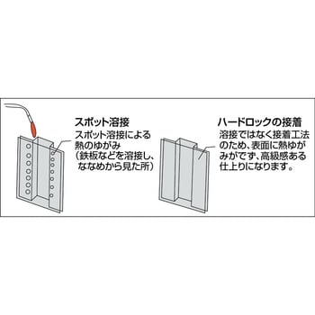 C320K-03 ハードロック 1セット Denka(デンカ) 【通販サイトMonotaRO】