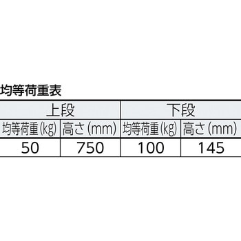 プレス製運搬車ドンキーカート(簡易2段タイプ) TRUSCO