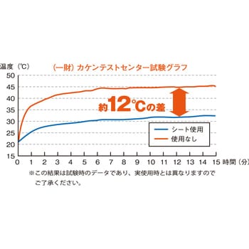 アルミ遮熱シート 吸着タイプ