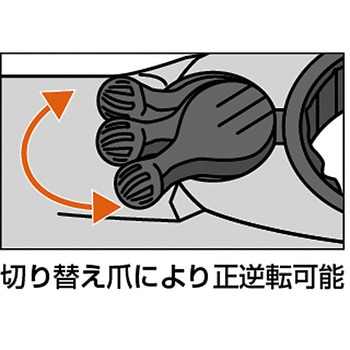 切替式ギヤレンチ コンビタイプ TRUSCO コンビネーションスパナ