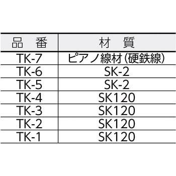 ダイヤモンドテーパーヤスリ(金型・精密仕上げ用) TRUSCO