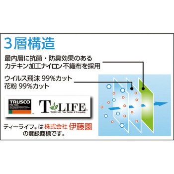 緑茶カテキンマスク TRUSCO