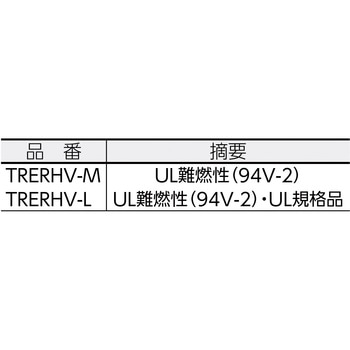 イージーリリースタイ - TRUSCO