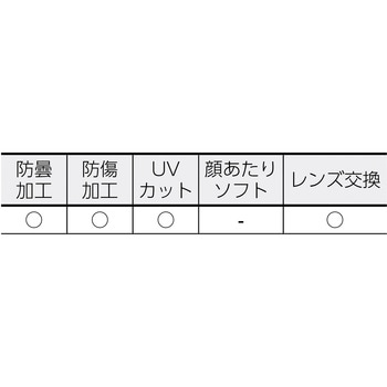 セーフティゴーグル(通気孔付) TRUSCO
