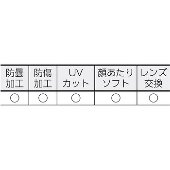 セーフティゴーグル(ソフトフィットタイプ) TRUSCO