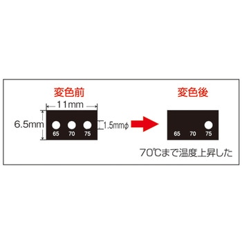 サーモラベルスーパーミニ 日油技研工業