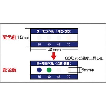 サーモラベル 5E(不可逆性) 日油技研工業 示温ラベル 【通販モノタロウ】