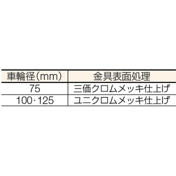 ねじ込み式キャスターSAシリーズ 自在 SP付 ハンマーキャスター