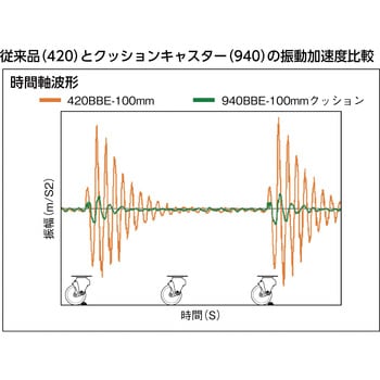 クッションキャスター線径3．2 ハンマーキャスター