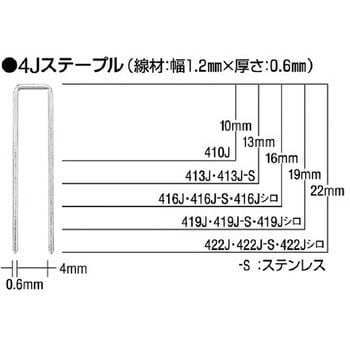 419J-S-WHITE 4Jステープル 1箱(5000本) マックス 【通販サイトMonotaRO】