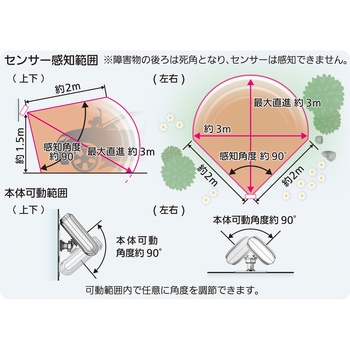 ガーデンバリア ユタカメイク