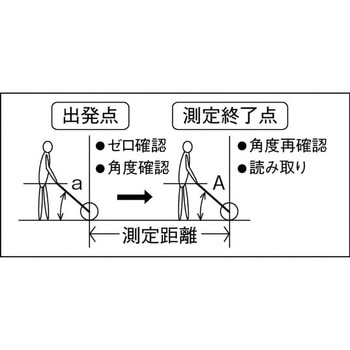 ウォーキングメジャー KDS