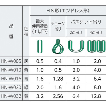 マルチスリング HN エンドレス形 シライ