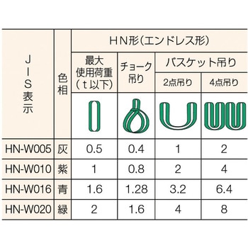 マルチスリング HN エンドレス形 シライ