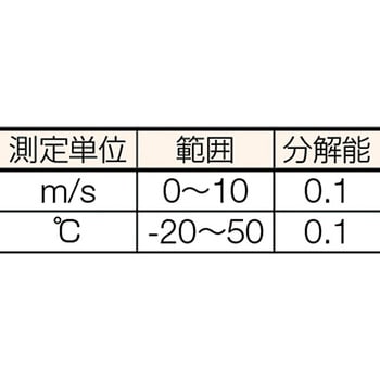 TESTO405-V1 熱線式風速計 - testo(テストー)