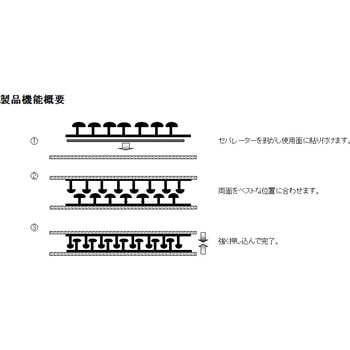 マジクロボンド オスオスセット 強粘着付 25mm×150mm黒 伸和