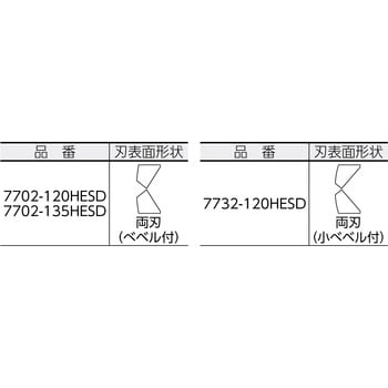 7702-135HESD 超硬刃エレクトロニクスニッパー 1丁 クニペックス