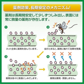 虫のイヤがる網 20メッシュ幅140cm×長さ2.5m イノベックス(ダイオ化成)