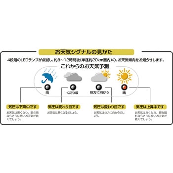 晴天望機・1台4役 エンペックス気象計