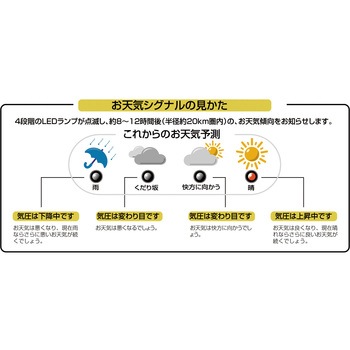晴天望機・1台4役 エンペックス気象計