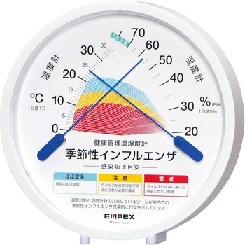 季節性インフルエンザ エンペックス気象計